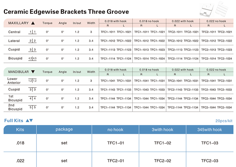 OR2011 Ceramic Brackets